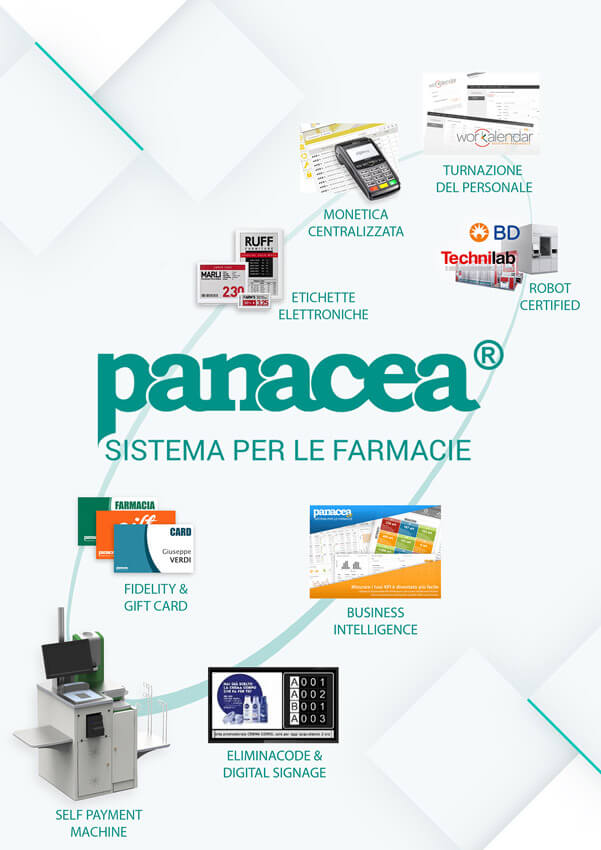Panacea - Software per farmacie - QS Pos
